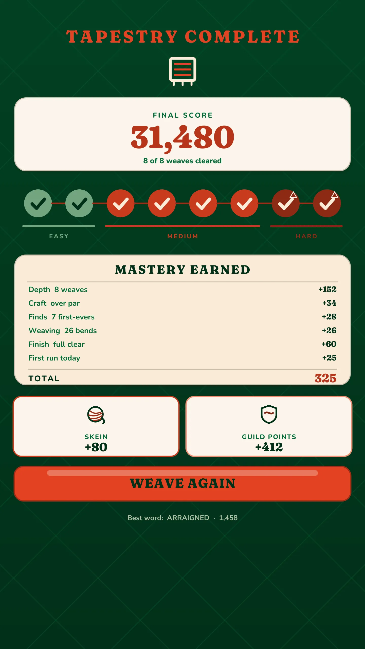 Tapestry Complete: a final score of 31,480 with all eight weaves cleared, the Mastery earned and the Skein and Guild points awarded.